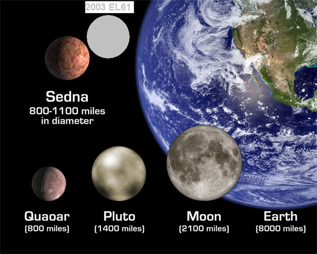 Large New World Discovered Beyond Neptune